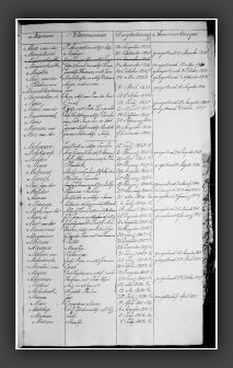 RegTestamentenWmdNwk1823-1853M