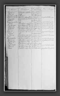RegTestamentenWmdNwk1823-1853R2