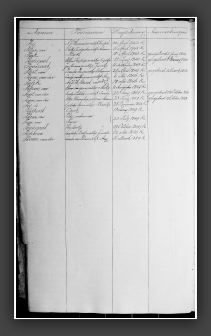 RegTestamentenWmdNwk1823-1853V2